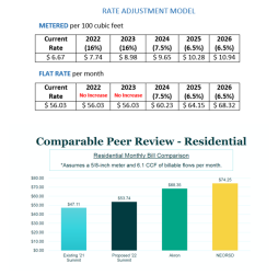 Residential Rates