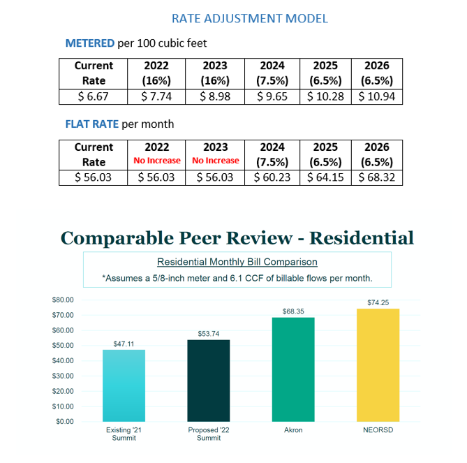 Summit County Sewer Bill Pay