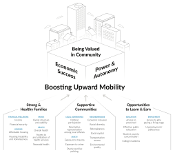 Mobility Metrics